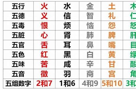 五行缺火數字|五行缺火用什么数字好 (五行缺火的人应该用什么数字)